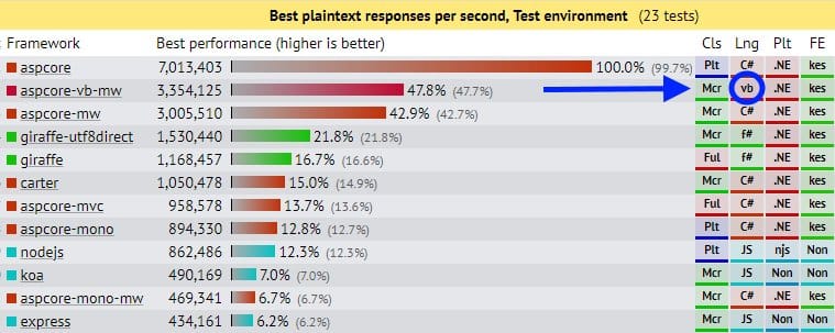 aspnetcore-perf.png