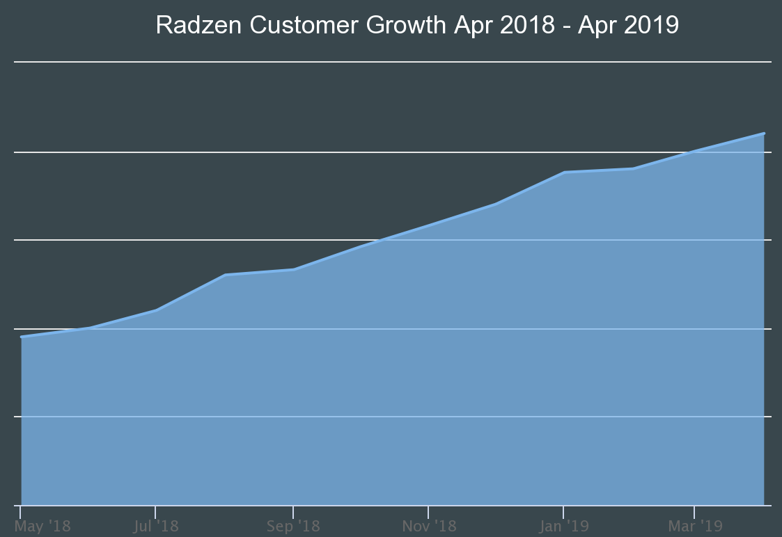 growth-2018-2019.png