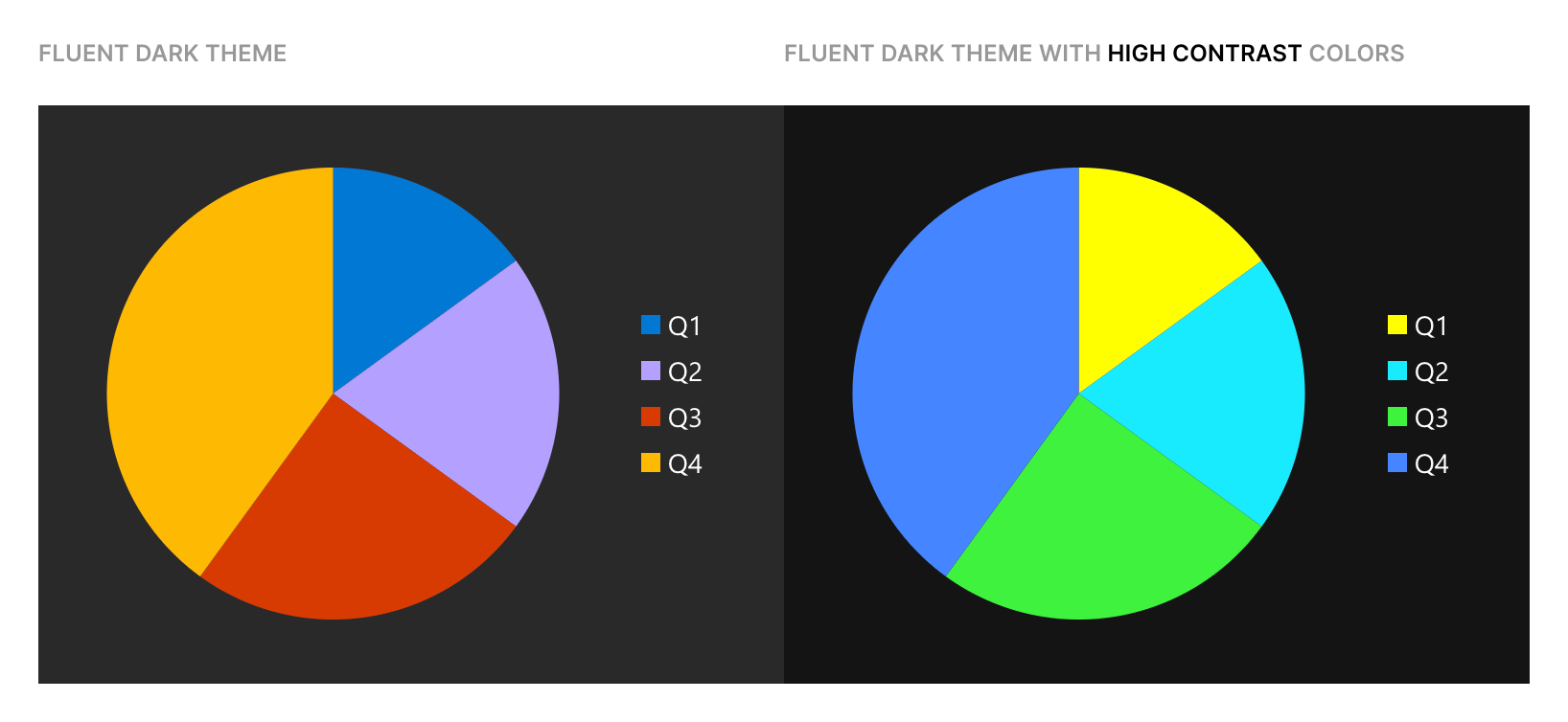 Radzen Blazor Components - High contrast colors