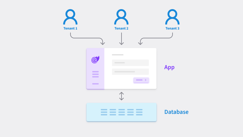 Radzen Blazor Studio - Multi-Tenancy Support