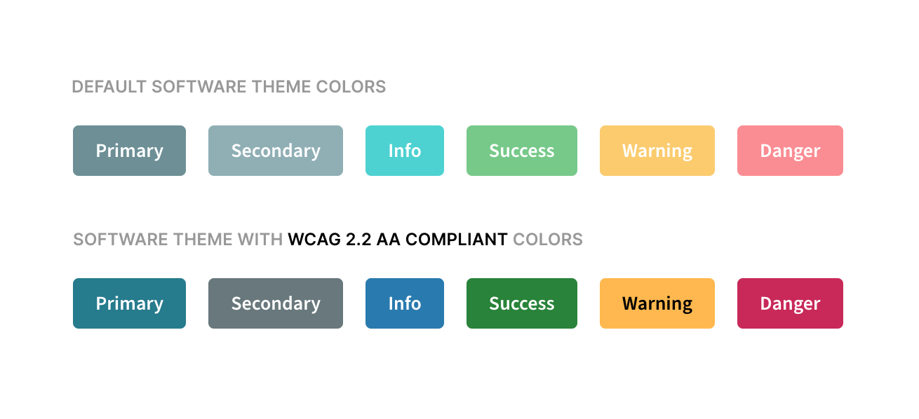 Radzen Blazor Components - WCAG 2.2 AA compliant colors