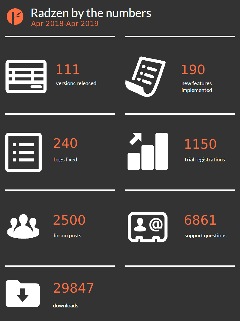 radzen-release-by-the-numbers-2018-2019.png