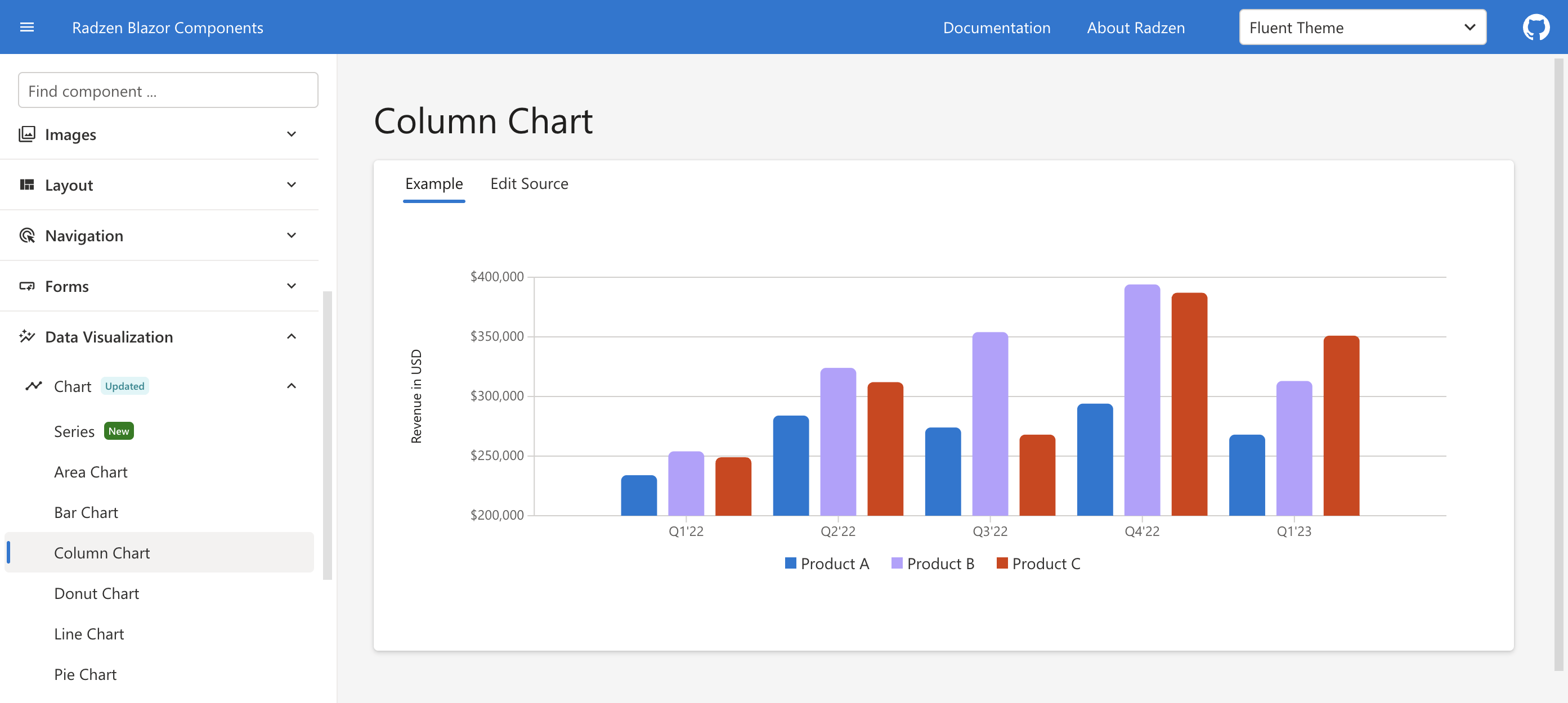Radzen Blazor FluentUI Light Charts