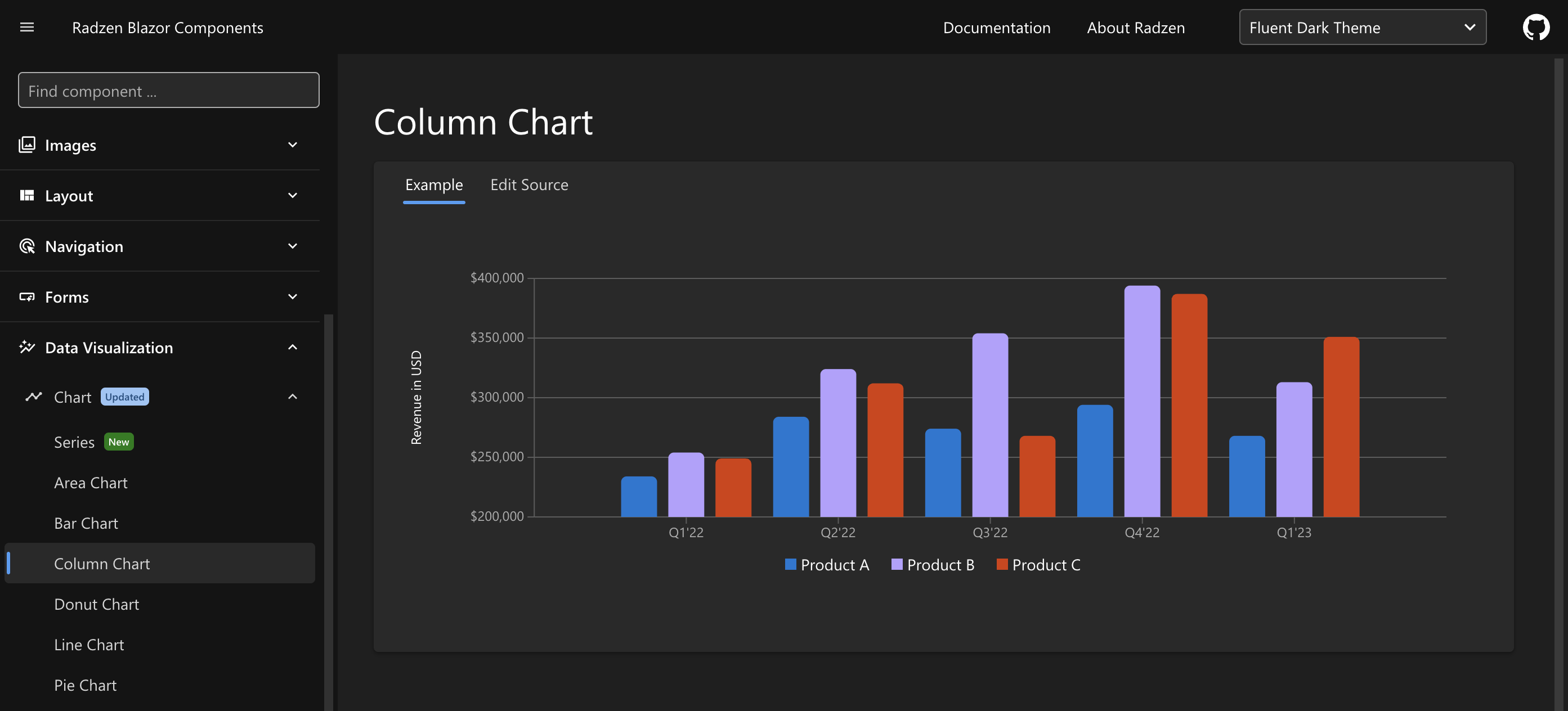 Radzen Blazor FluentUI Dark Charts