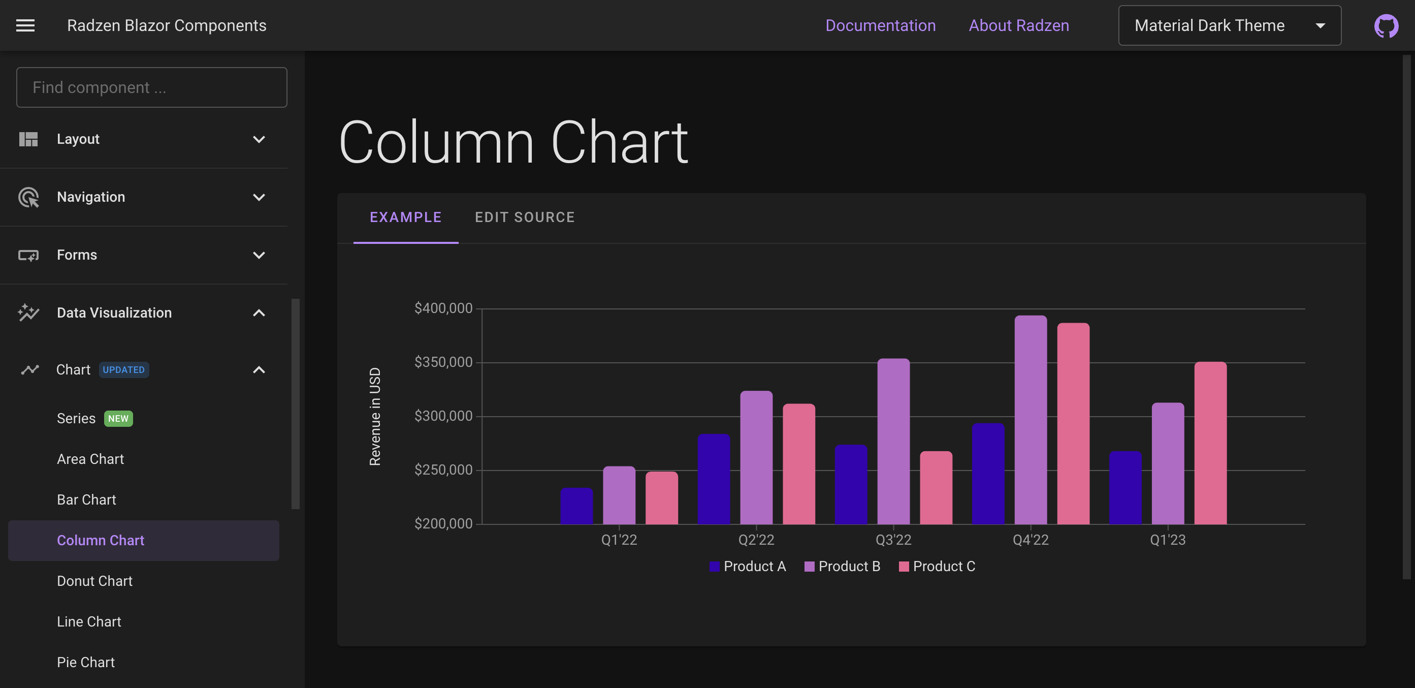 Radzen Blazor Material Dark Charts