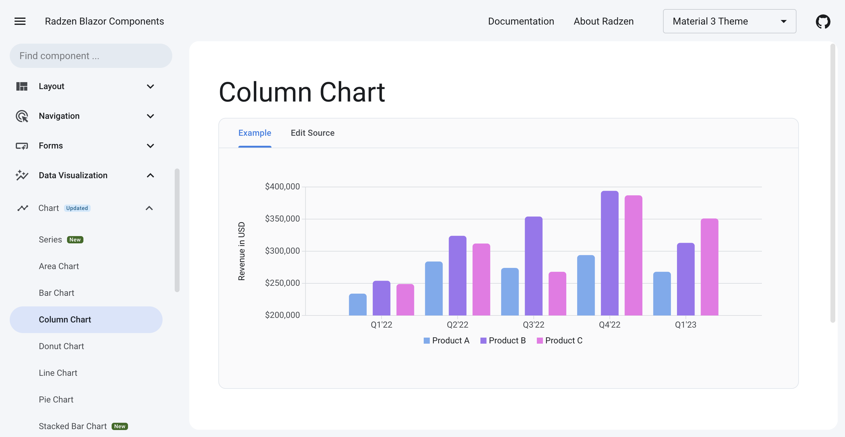 Radzen Blazor Material3 Light Charts