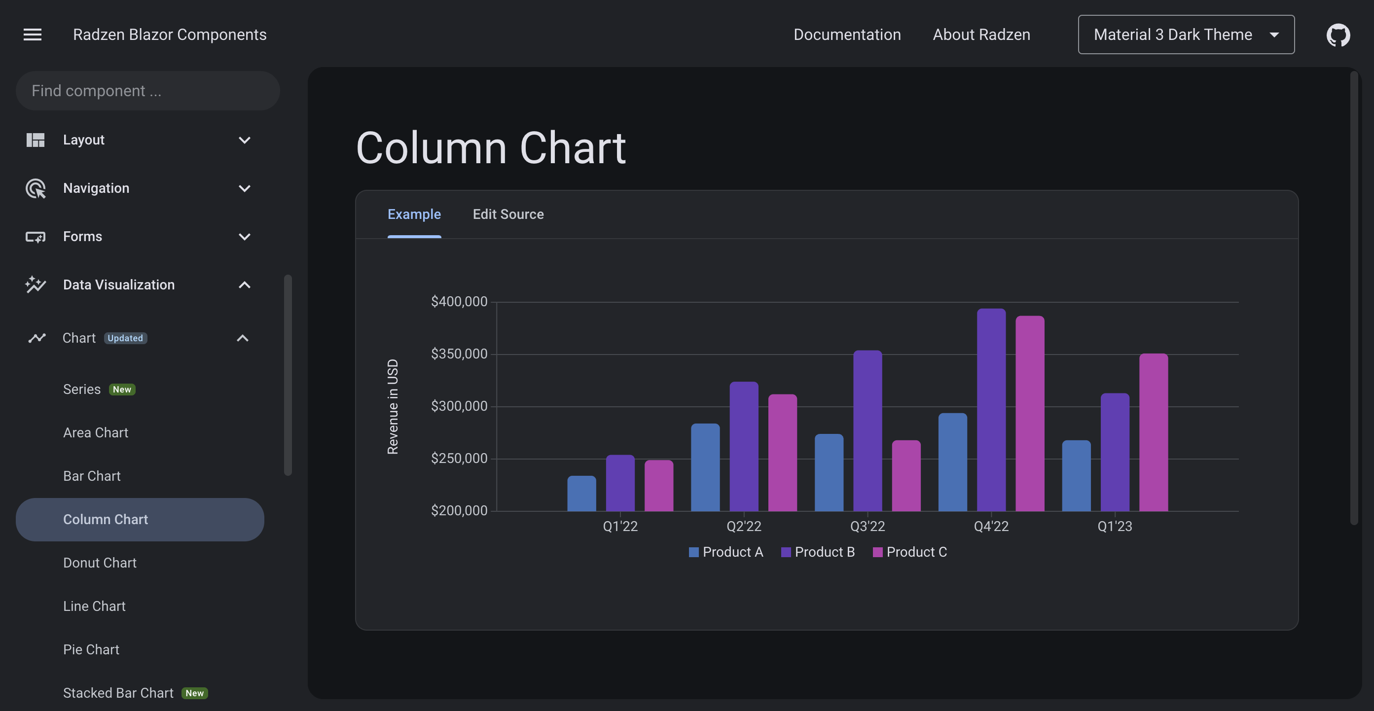 Radzen Blazor Material3 Dark Charts