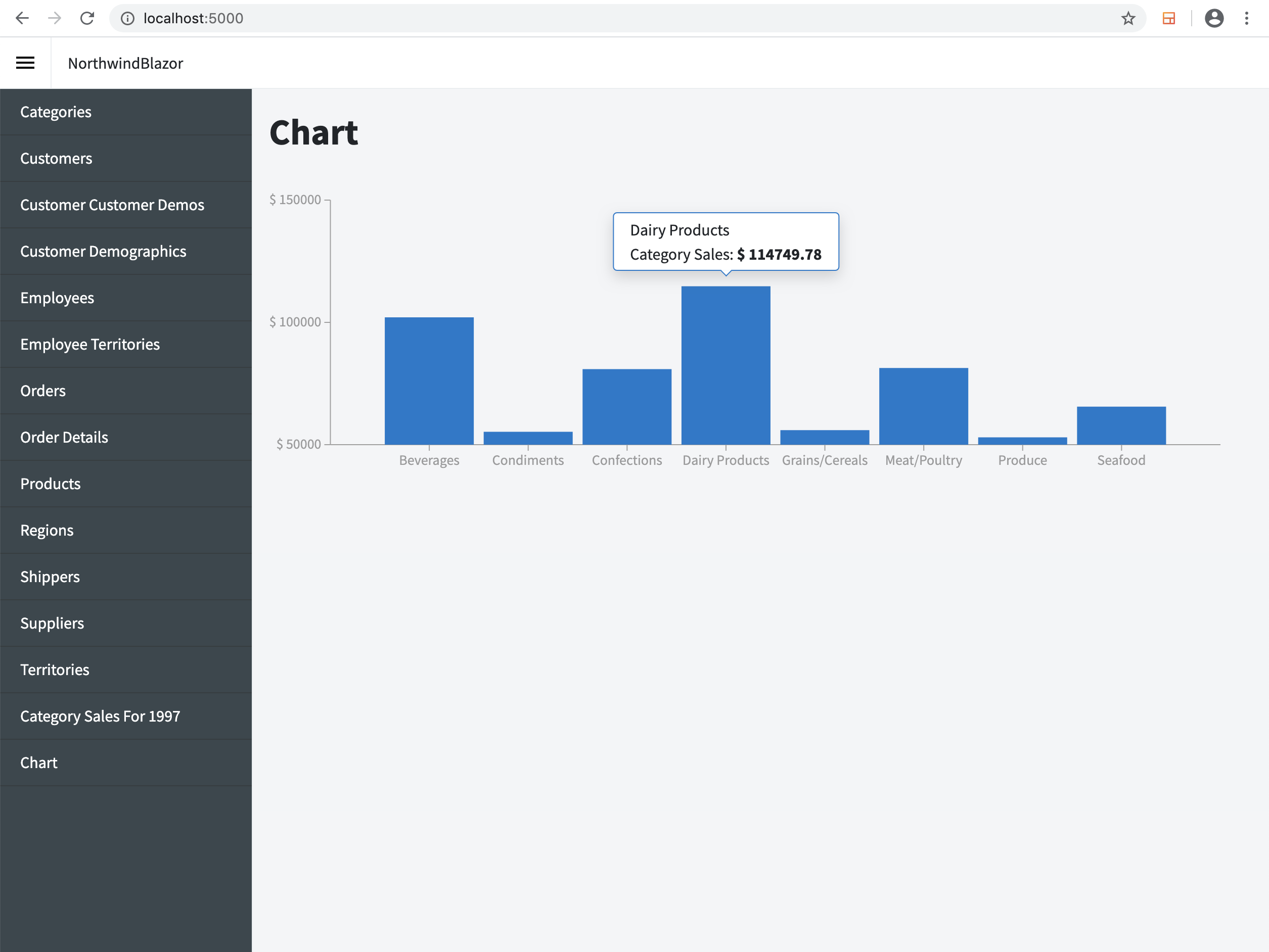 Markers in Blazor Charts Component