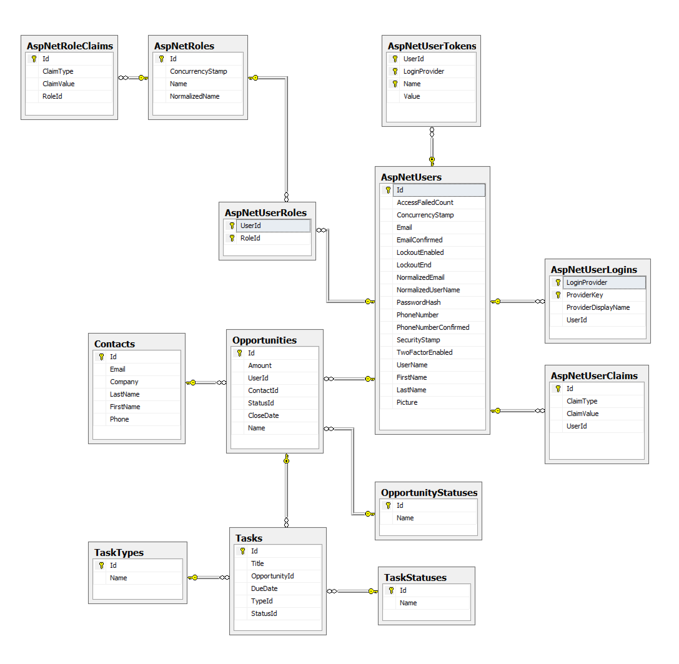 crm database