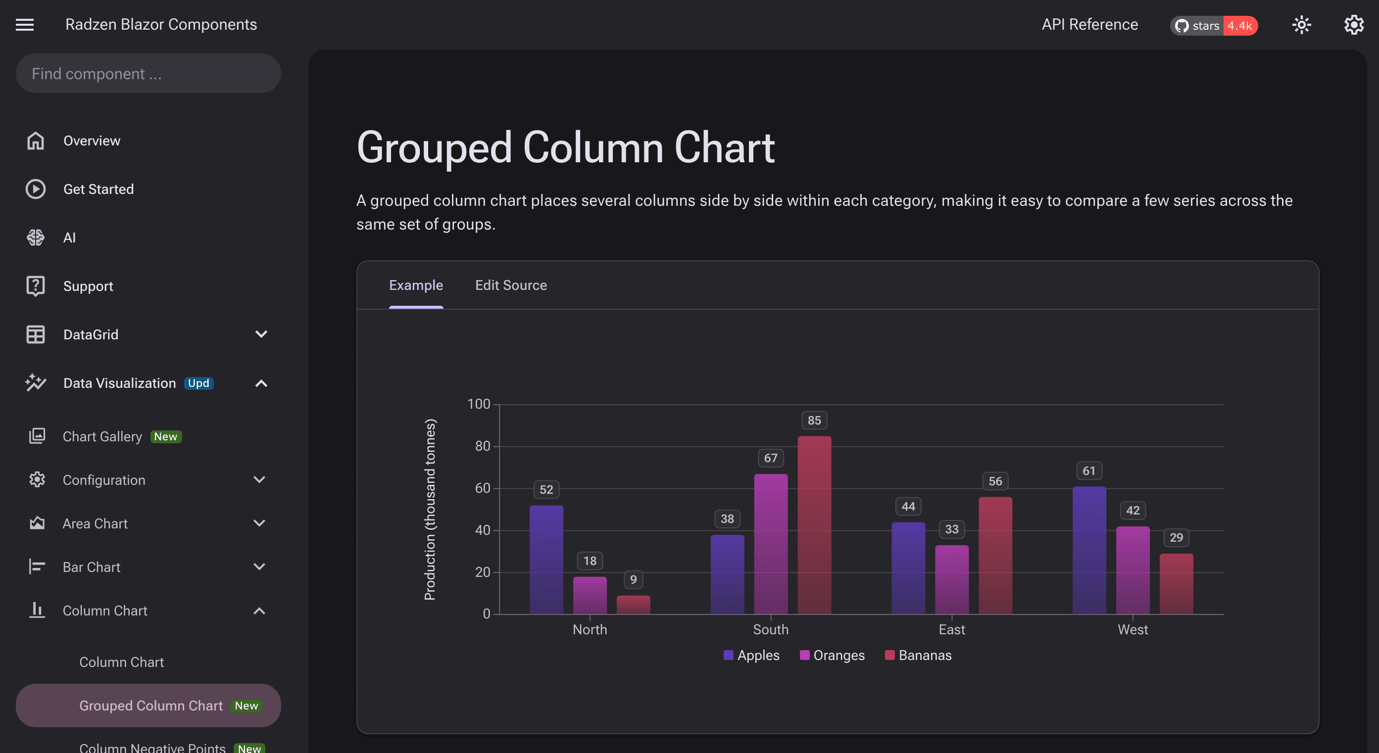 Radzen Blazor Material3 Expressive Dark Charts