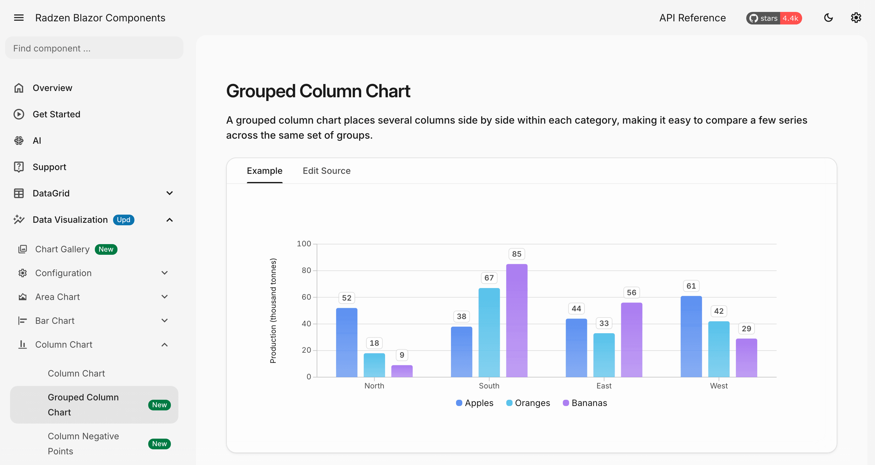 Radzen Blazor Zen Light Charts