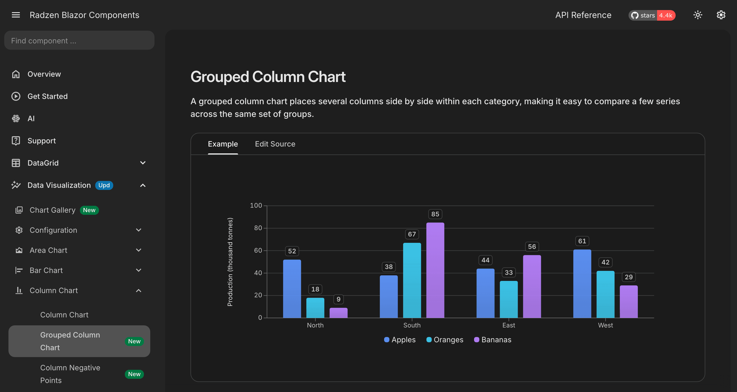 Radzen Blazor Zen Dark Charts