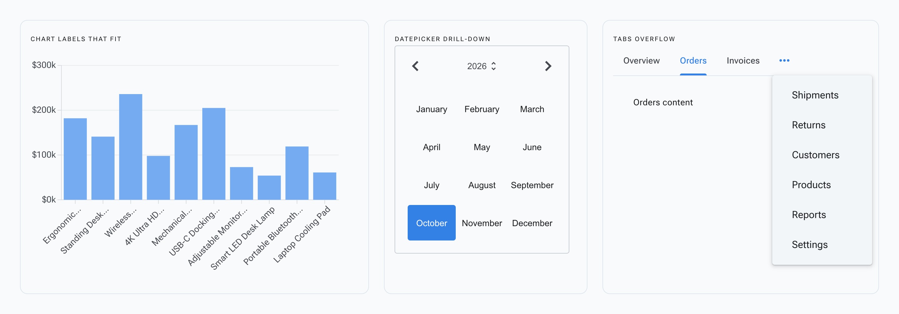 Three panels: a RadzenChart whose long category labels are rotated and shortened to fit automatically; a RadzenDatePicker showing the month grid reached by drilling up from the day view; RadzenTabs with the overflowing tabs collapsed into a dropdown at the end of the tab strip