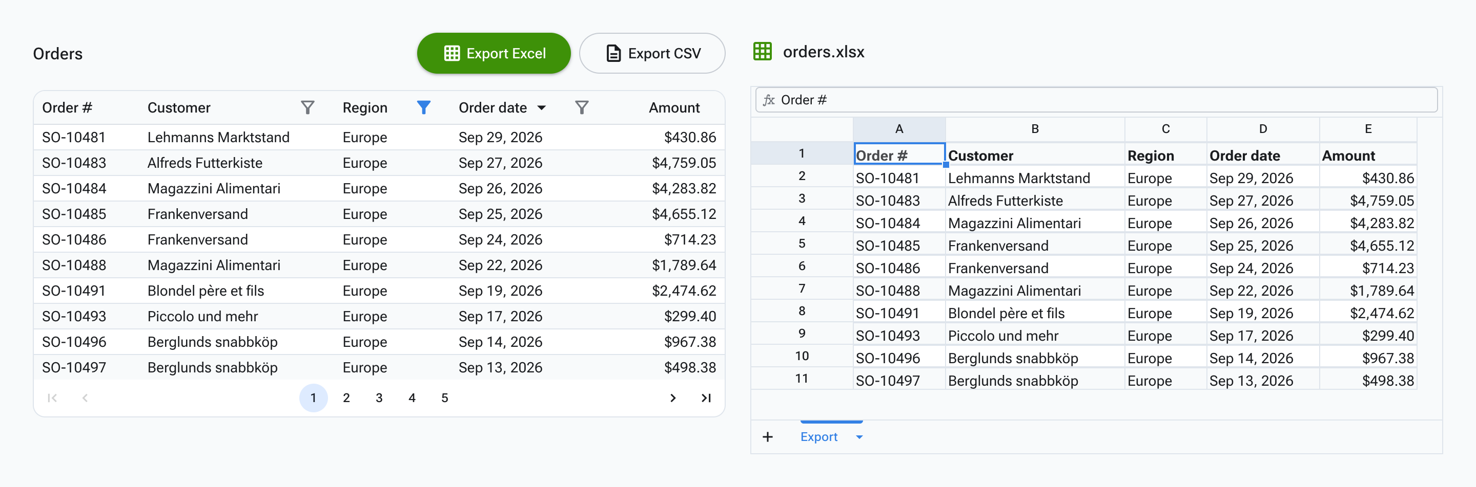 Left: an Orders DataGrid filtered to Region = Europe with Export Excel and Export CSV buttons. Right: the exported orders.xlsx workbook, loaded into RadzenSpreadsheet, with the same filtered rows, column order and formats