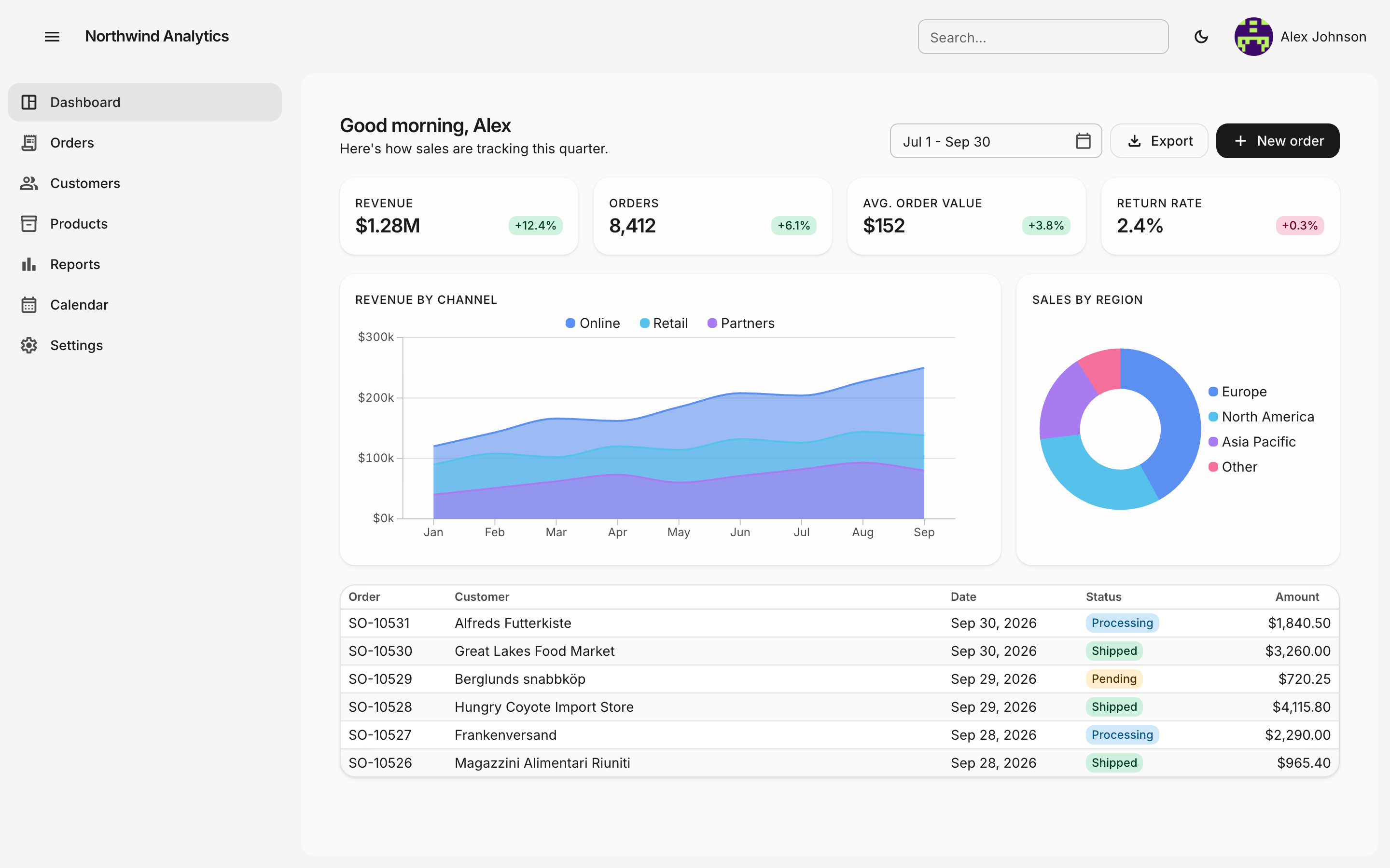 Northwind Analytics dashboard built with Radzen Blazor Components in the Zen theme: a sidebar navigation, KPI cards, charts and a DataGrid in a monochrome layout with color used only for data