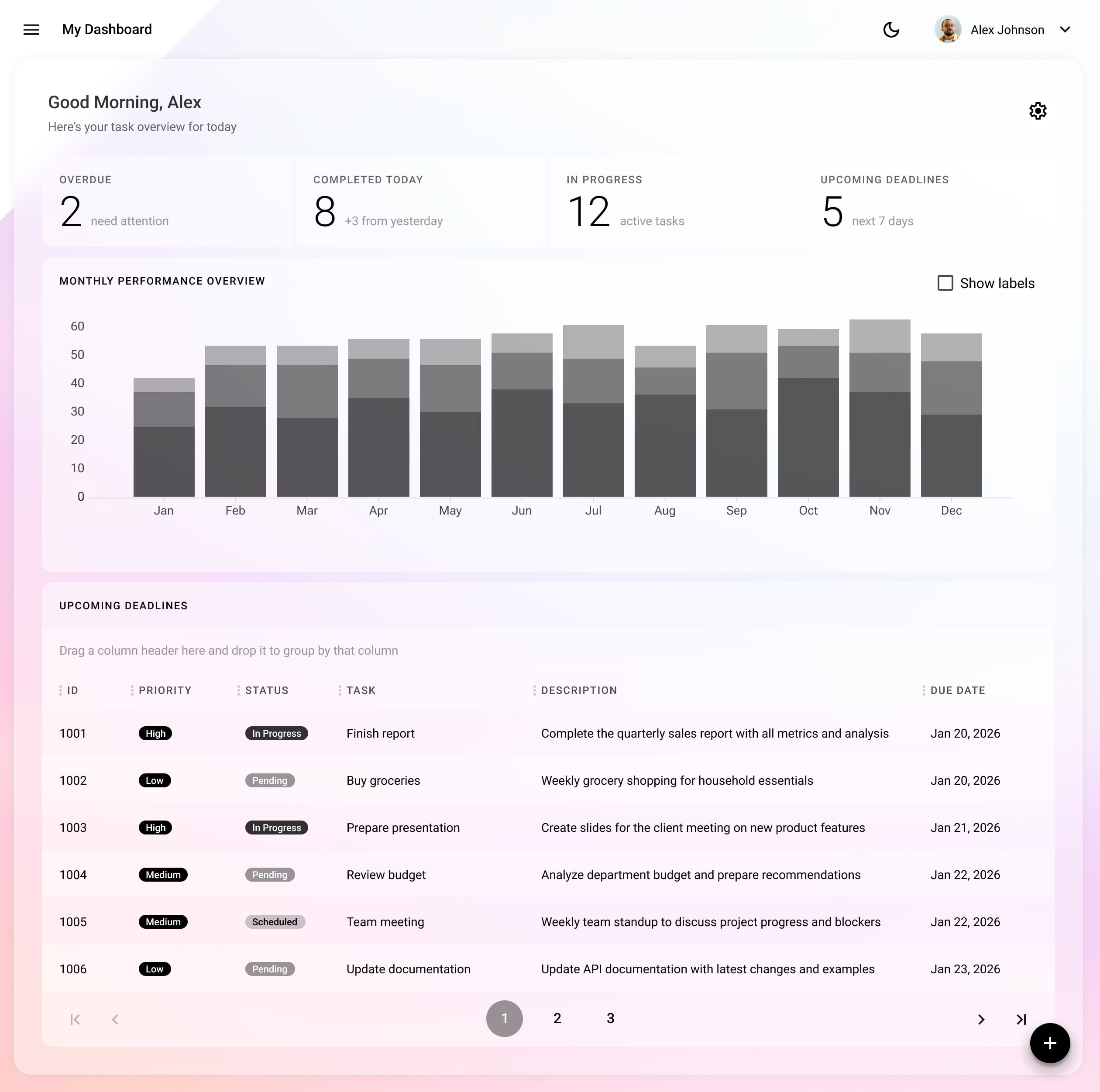 Dashboard built with Radzen Blazor Components using the upcoming Zen theme
